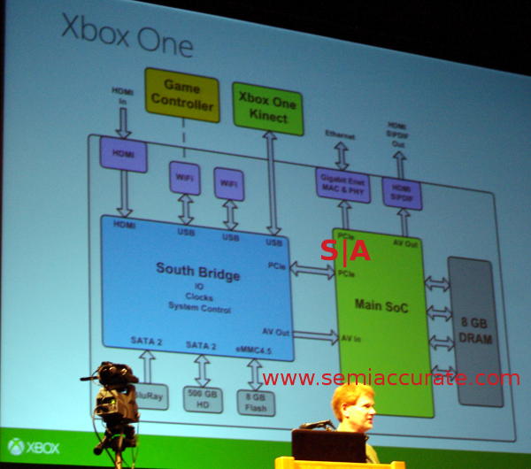 XBox_One_diagram.jpg